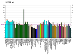 PBB GE OPRD1 207792 at fs.png